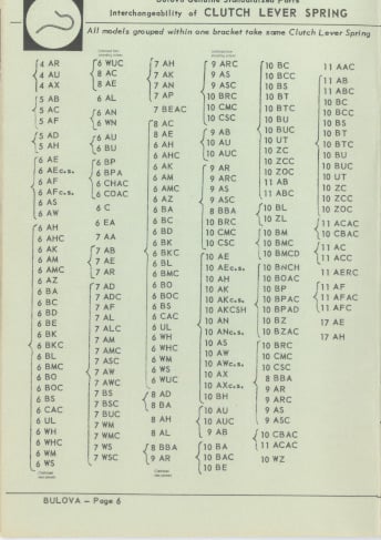 Bulova Serial Number Chart